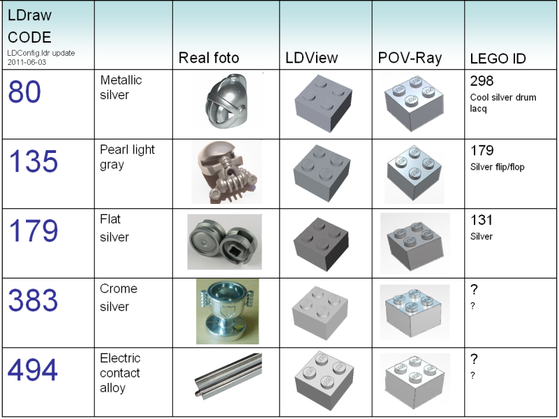 [Image: silver_lego_chart.png]