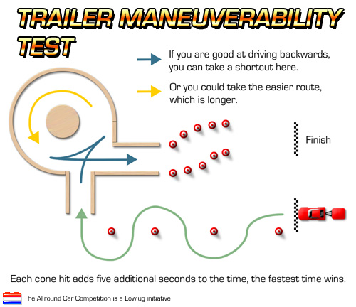 trailer_maneuverability_test.jpg