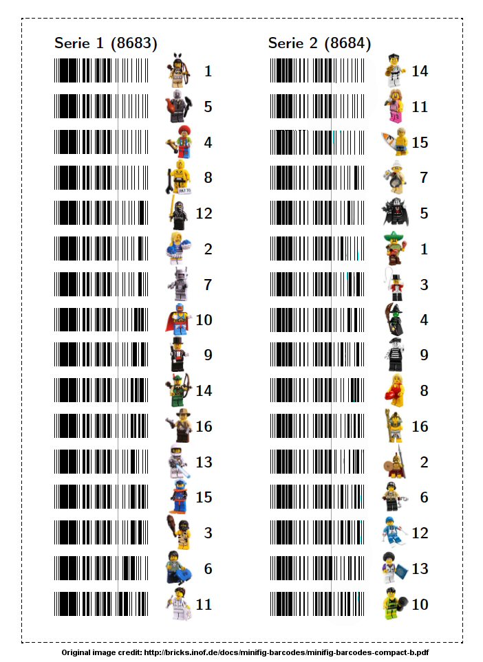 Minifg collectors series 2 pics and barcodes Page 4 Special LEGO