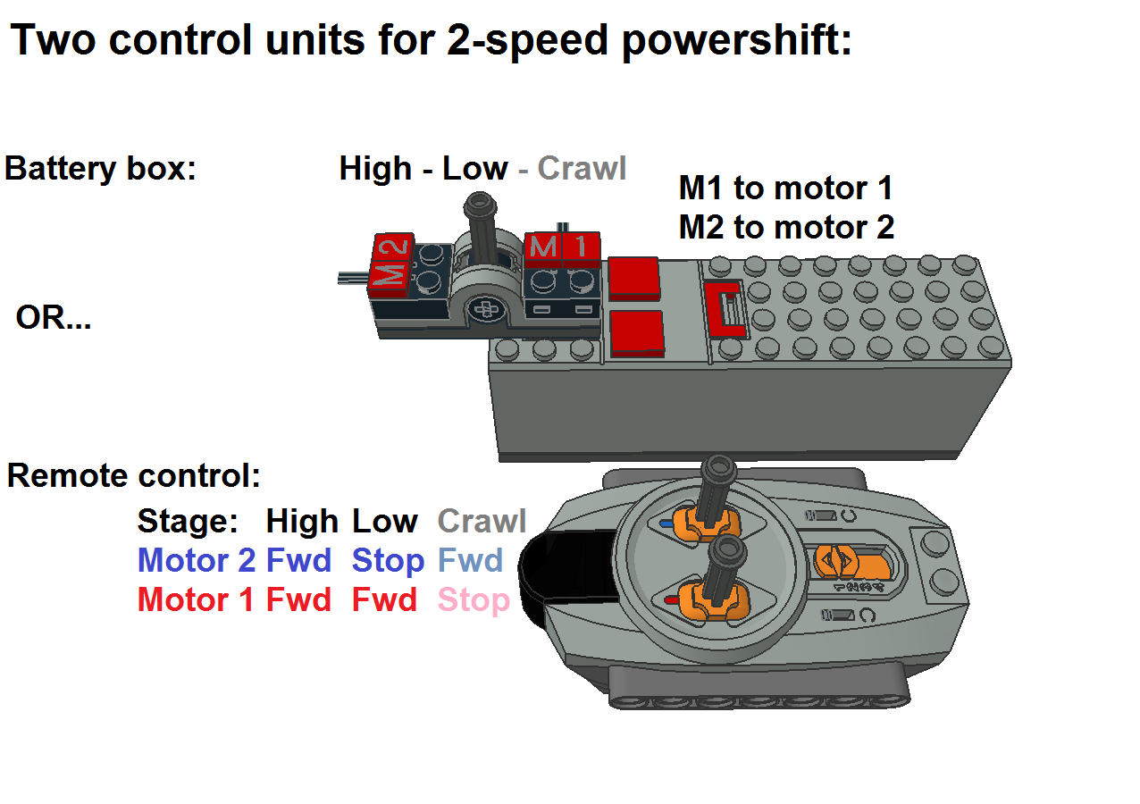lego_2-speed_powershift_control.png