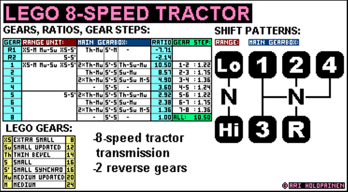 lego_8-speed_tractor_ver3_ratios.png