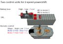 lego_2-speed_powershift_control.png