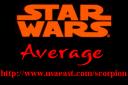 SW-Average